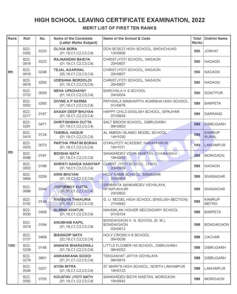Seba Class 10 exam result list