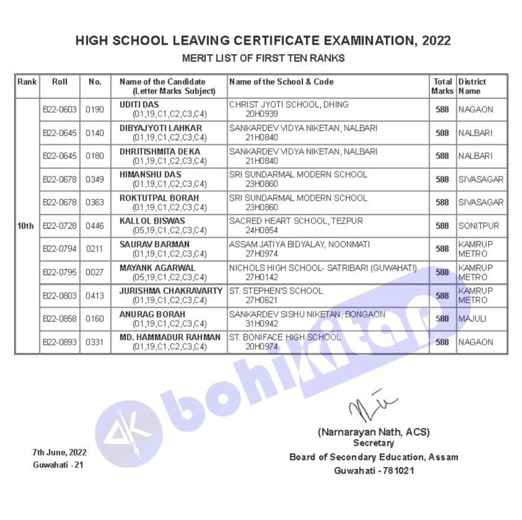 Seba Class 10 exam result list