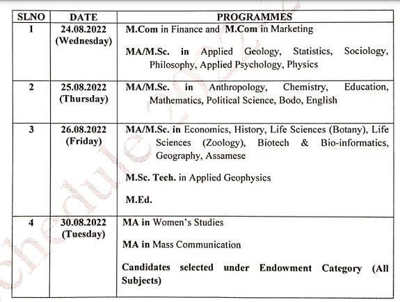 Dibrugarh University DUPGET 2022 Merit List released, check admission dates - Bohikitap