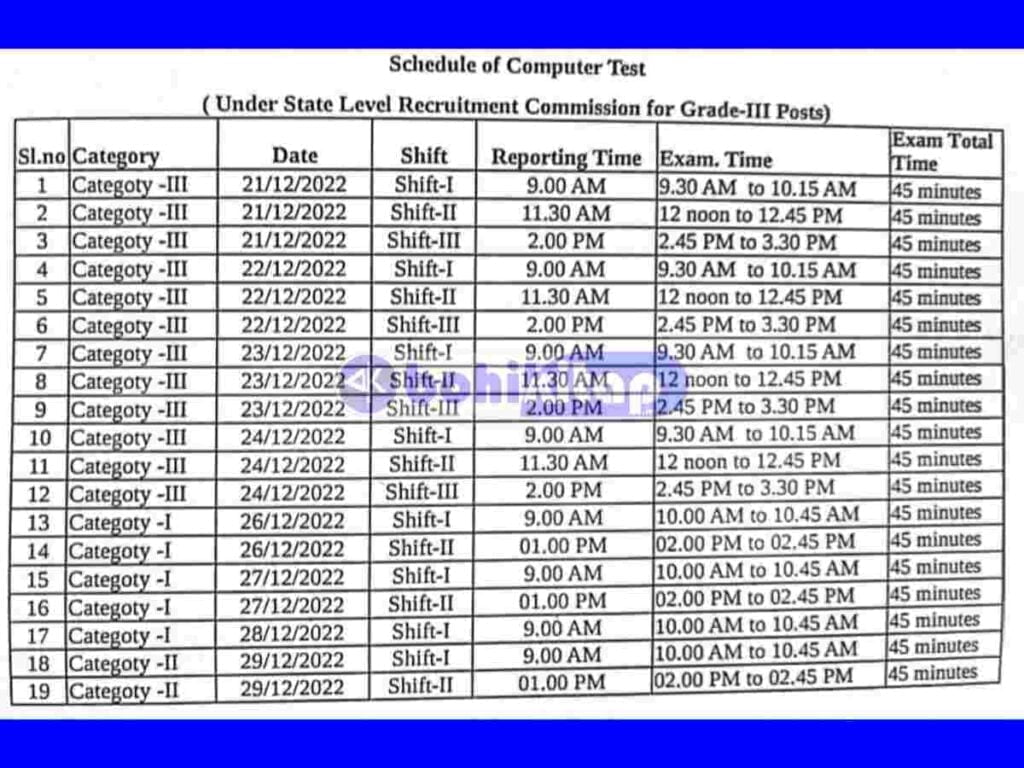 Assam Direct Recruitment Computer Test 2022 dates & syllabus are out! - Bohikitap