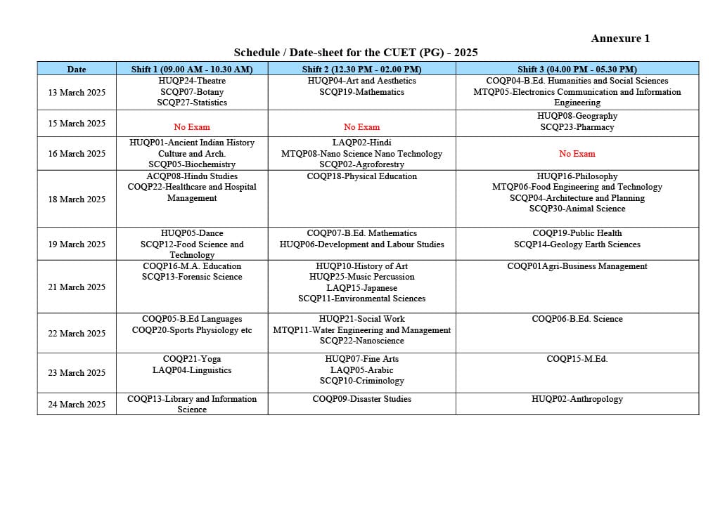 Date sheet out for CUET PG-2025; Know when is your exam? - Bohikitap