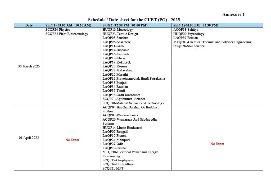 Date sheet out for CUET PG-2025; Know when is your exam? - Bohikitap