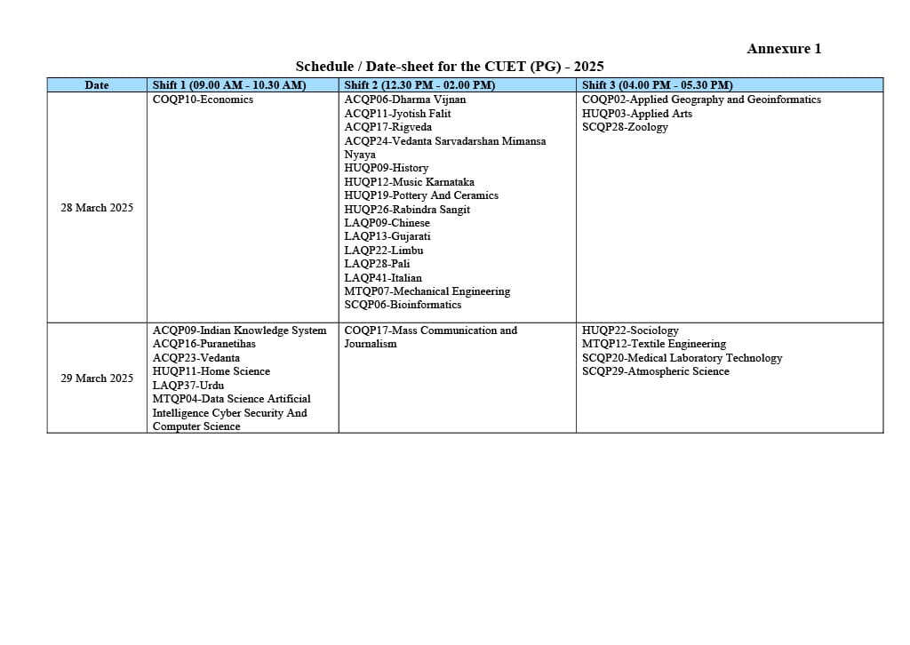 Date sheet out for CUET PG-2025; Know when is your exam? - Bohikitap