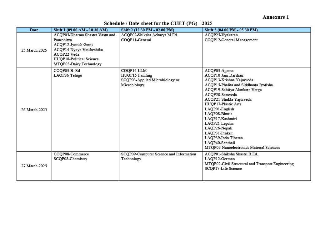 Date sheet out for CUET PG-2025; Know when is your exam? - Bohikitap