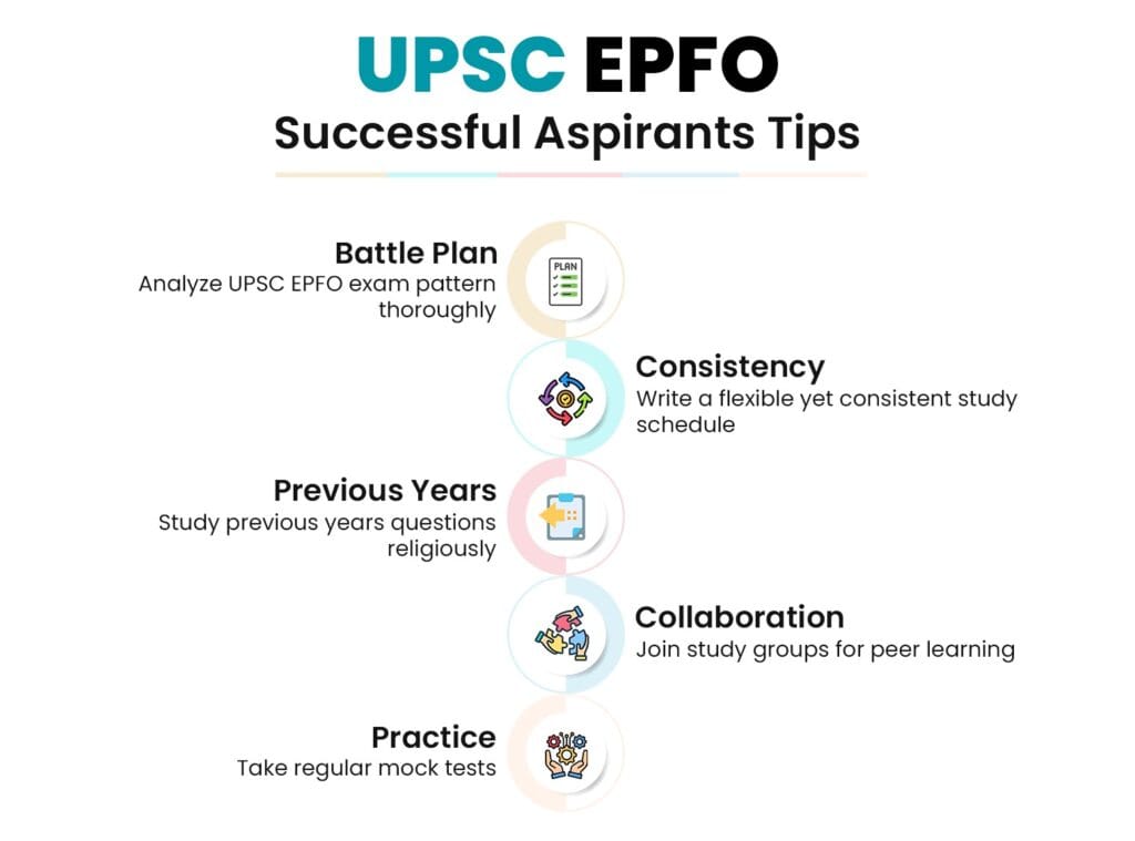 Success Stories: How Aspirants Cracked UPSC EPFO Against All Odds - Bohikitap