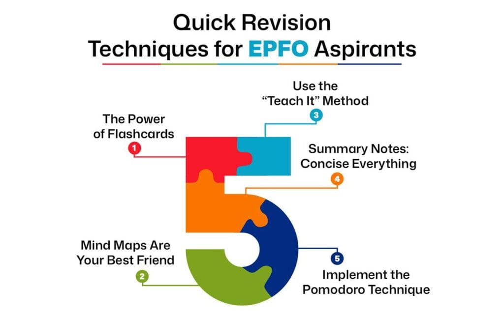 Quick Revision Techniques for EPFO Candidates - Bohikitap Quick Revision Techniques for EPFO Candidates - Bohikitap