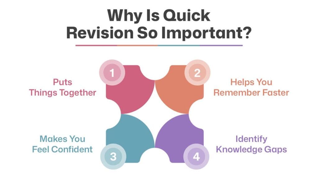 Quick Revision Techniques for EPFO Candidates - Bohikitap Quick Revision Techniques for EPFO Candidates - Bohikitap